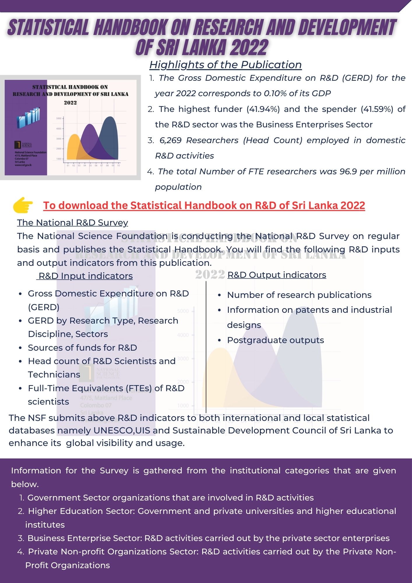 Statistical Handbook on Research and Development of Sri Lanka 2022